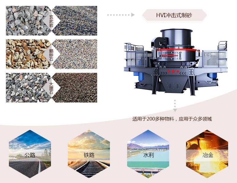 HVI沖擊式制砂、整形機(jī)應(yīng)用