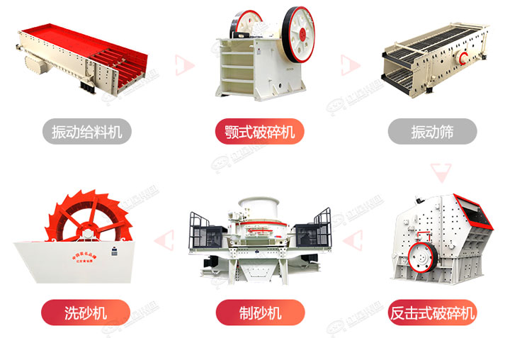 常規制砂生產線流程圖，廠家可根據生產需求搭配破碎制砂設備